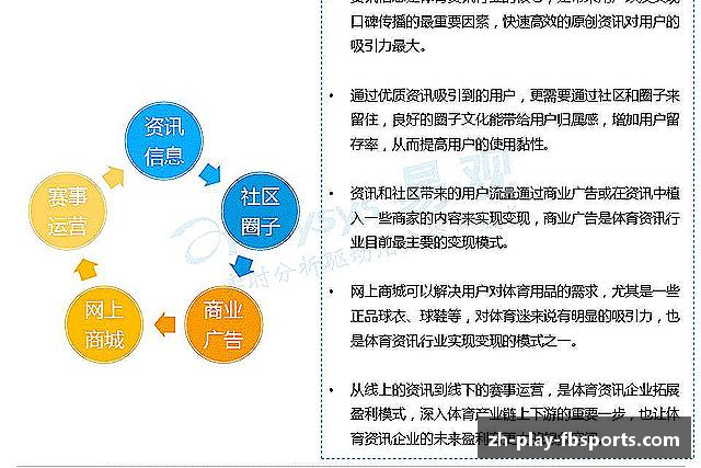 认识fb体育